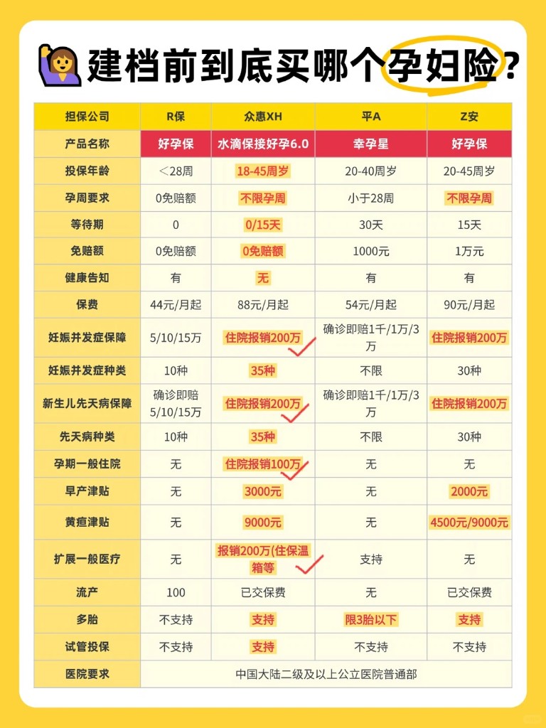 横测封面样例：建档前到底买哪个孕妇险